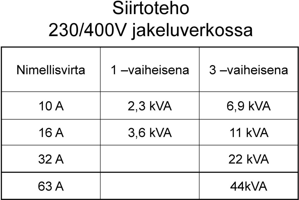 vaiheisena 10 A 2,3 kva 6,9 kva 16