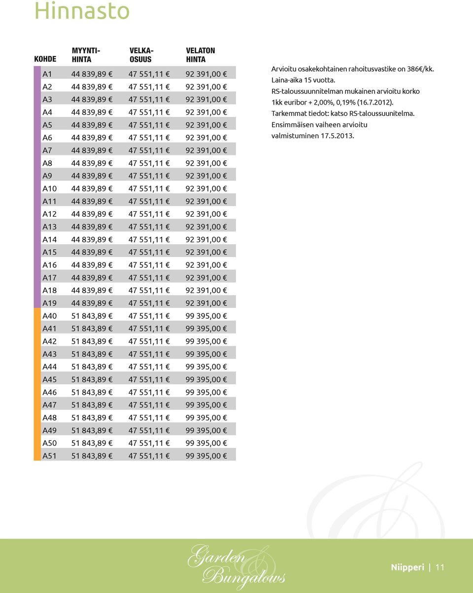 839,89 47 551,11 92 391,00 A12 44 839,89 47 551,11 92 391,00 A13 44 839,89 47 551,11 92 391,00 A14 44 839,89 47 551,11 92 391,00 A15 44 839,89 47 551,11 92 391,00 A16 44 839,89 47 551,11 92 391,00