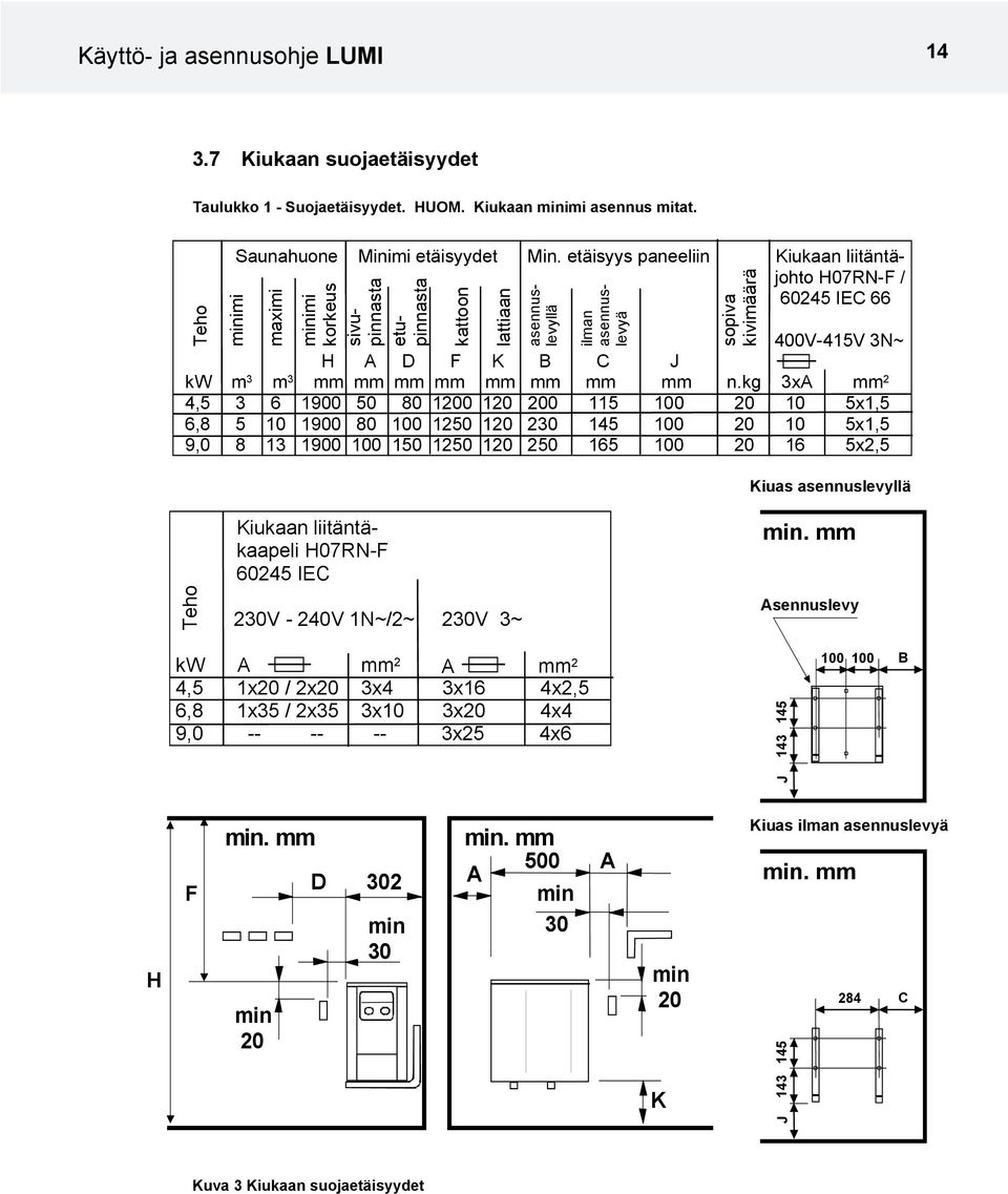 mm Asennuslevy 100 B H F min. mm min 20 D 302 min 30 min. mm 500 A A min 30 min 20 K Kiuas ilman asennuslevyä min.