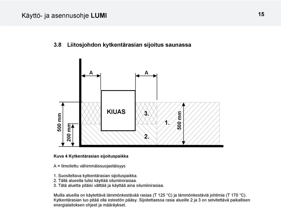 Tätä aluetta pitäisi välttää ja käyttää aina silumiinirasiaa.