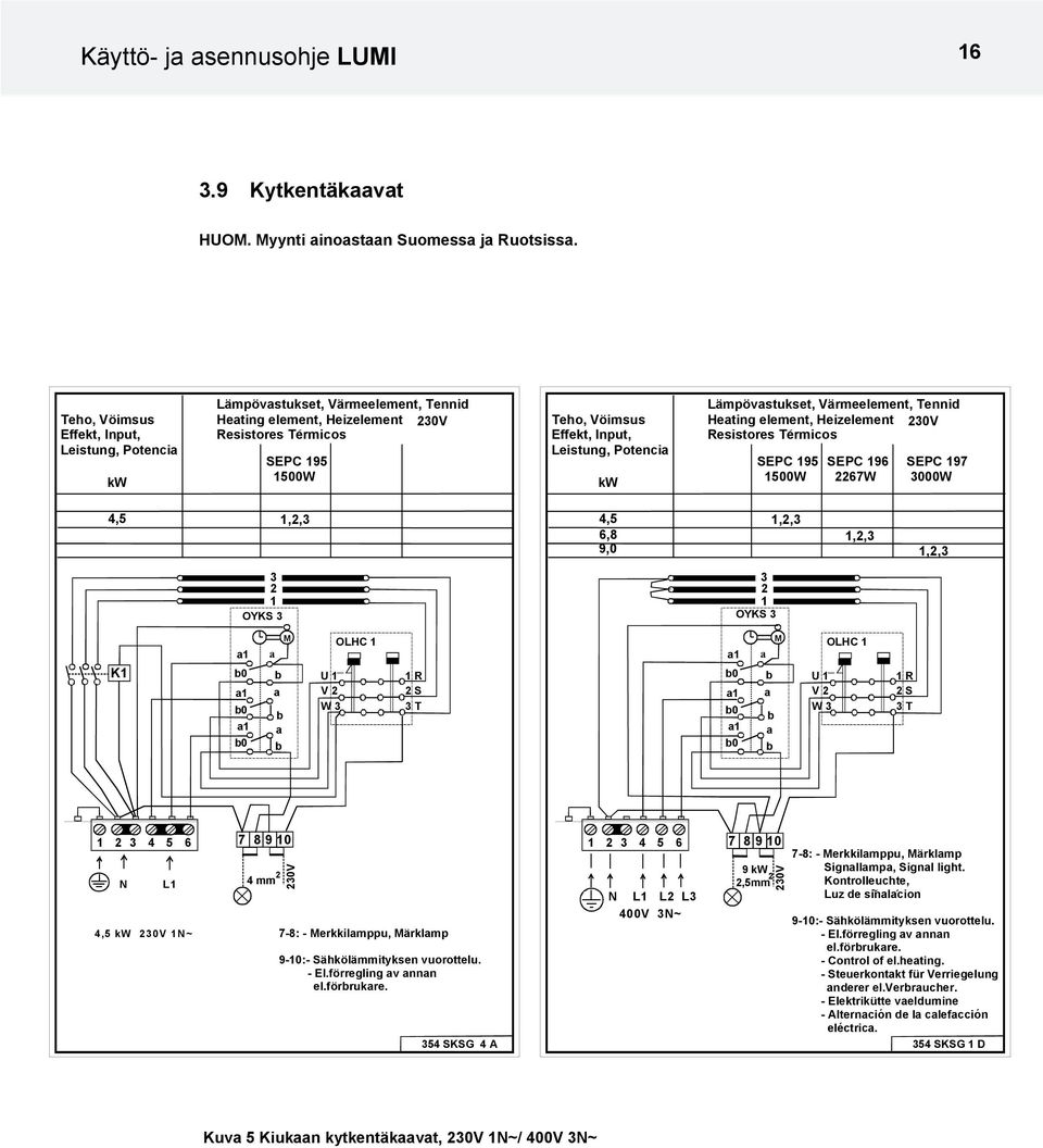 Potencia kw Lämpövastukset, Värmeelement, Tennid Heating element, Heizelement 230V Resistores Termicos SEPC 195 1500W SEPC 196 2267W SEPC 197 3000W 4,5 1,2,3 4,5 6,8 9,0 1,2,3 1,2,3 1,2,3 3 2 1 OYKS