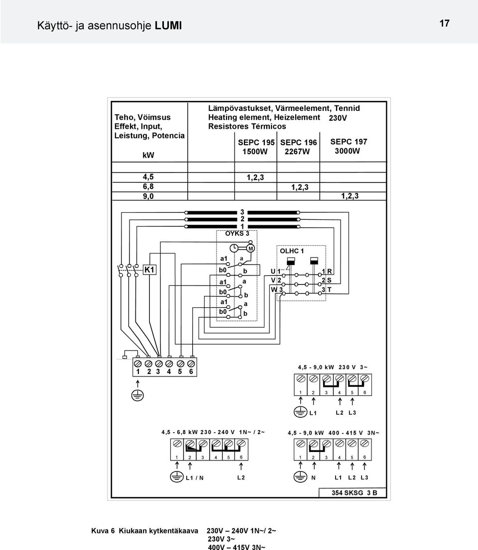 a1 b0 a b a M b a b OLHC 1 U 1 V 2 W 3 1 R 2 S 3 T 1 2 3 4 5 6 4,5-9,0 kw 230 V 3~ 1 2 3 4 5 6 L1 L2 L3 4,5-6,8 kw 230-240 V 1N~ / 2~