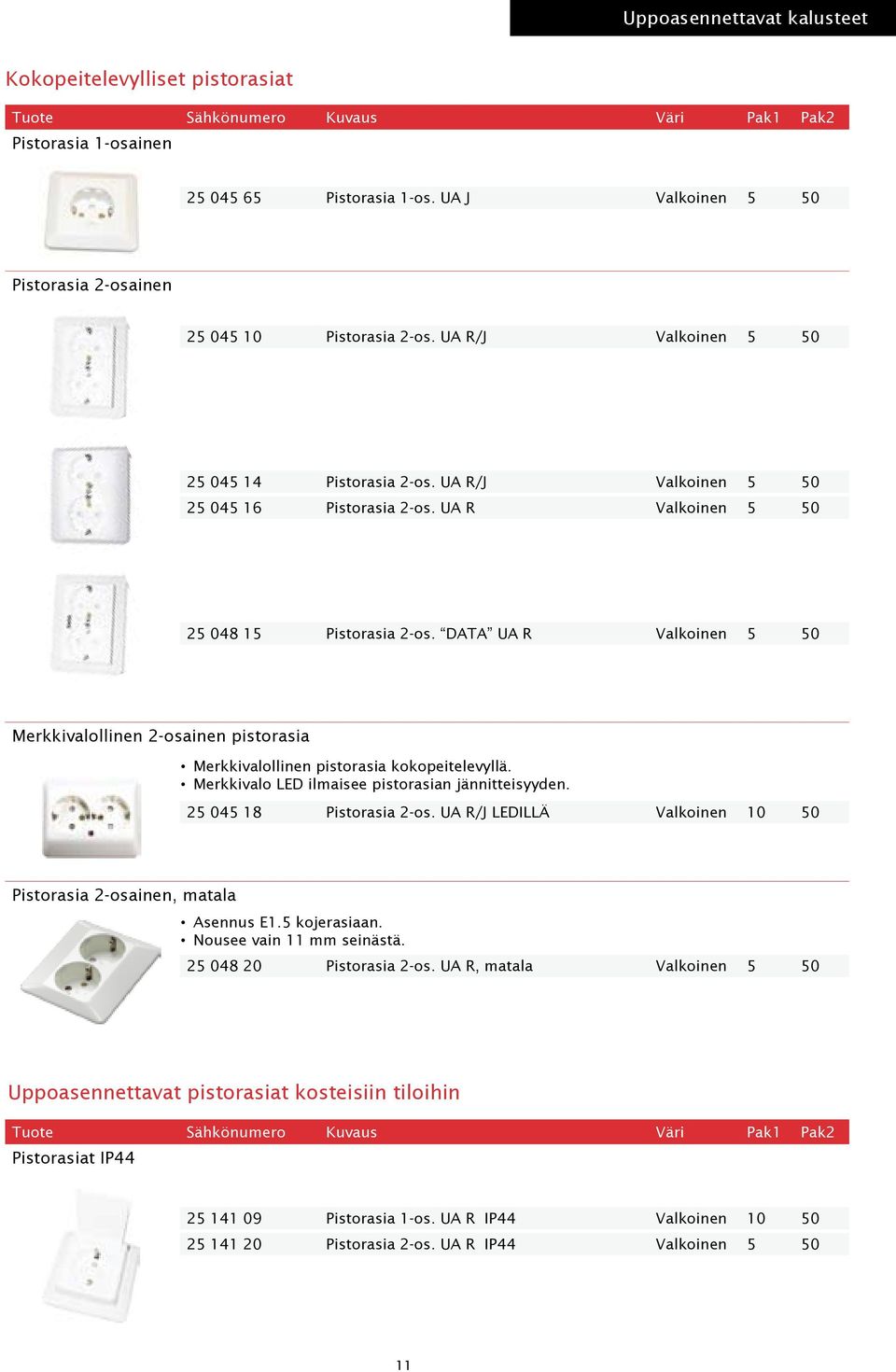 DATA UA R Valkoinen 5 50 Merkkivalollinen 2-osainen pistorasia Merkkivalollinen pistorasia kokopeitelevyllä. Merkkivalo LED ilmaisee pistorasian jännitteisyyden. 25 045 18 Pistorasia 2-os.