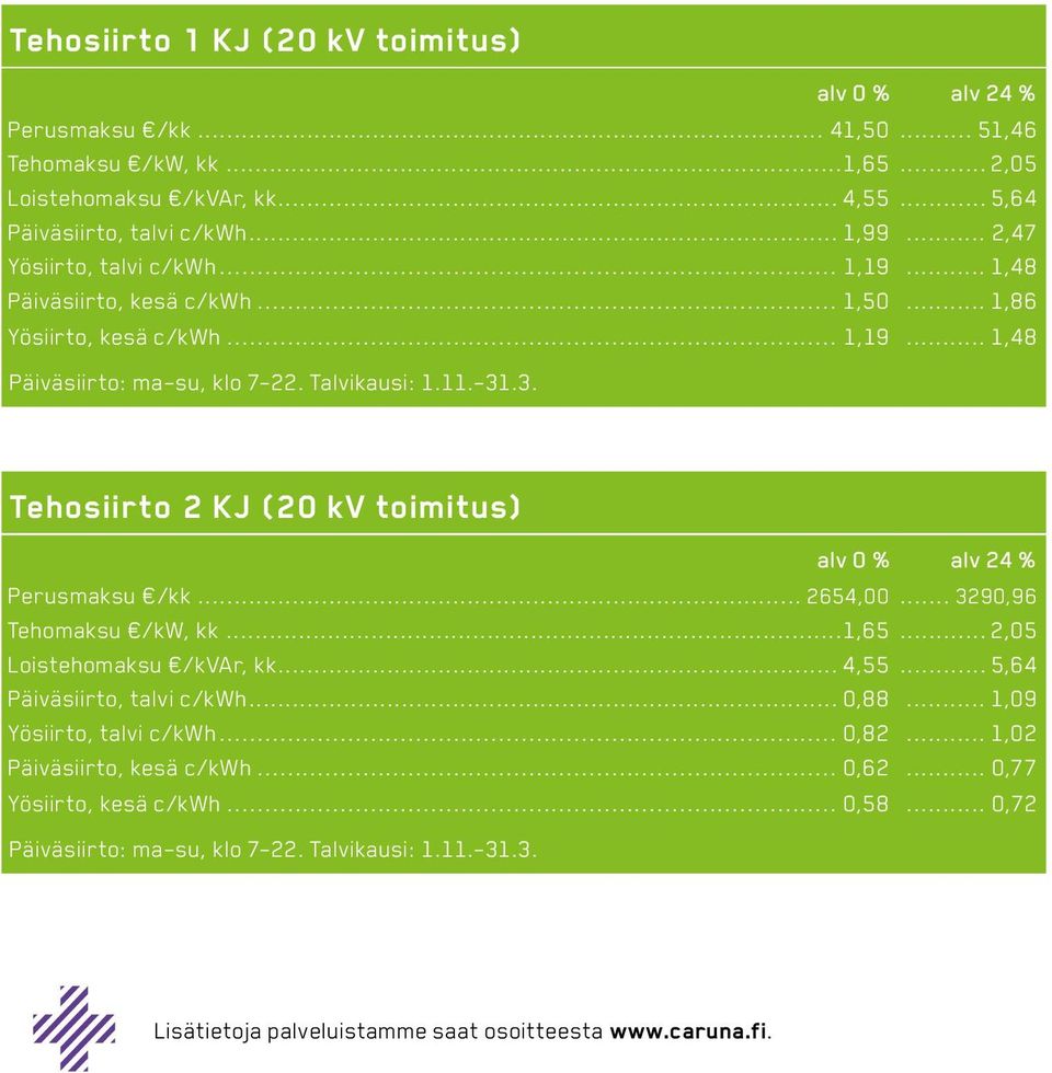 .3. Tehosiirto 2 KJ (20 kv toimitus) Perusmaksu /kk... 2654,00... 3290,96 Tehomaksu /kw, kk...1,65... 2,05 Päiväsiirto, talvi c/kwh... 0,88... 1,09 Yösiirto, talvi c/kwh.