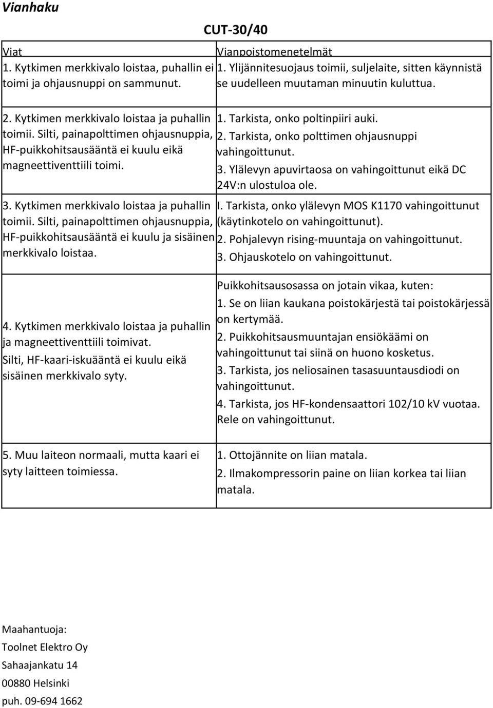 Tarkista, onko polttimen ohjausnuppi HF-puikkohitsausääntä ei kuulu eikä vahingoittunut. magneettiventtiili toimi. 3. Ylälevyn apuvirtaosa on vahingoittunut eikä DC 24V:n ulostuloa ole. 3. Kytkimen merkkivalo loistaa ja puhallin I.