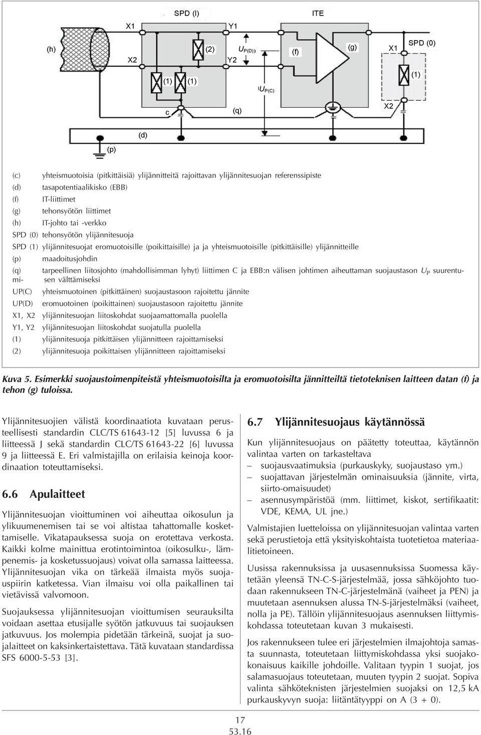 IT-johto tai -verkko (f) ITliittimet SPD (0) tehonsyötön ylijännitesuoja SPD (1) (g) ylijännitesuojat tehonsyötönliittimet eromuotoisille (poikittaisille) ja ja yhteismuotoisille (pitkittäisille)