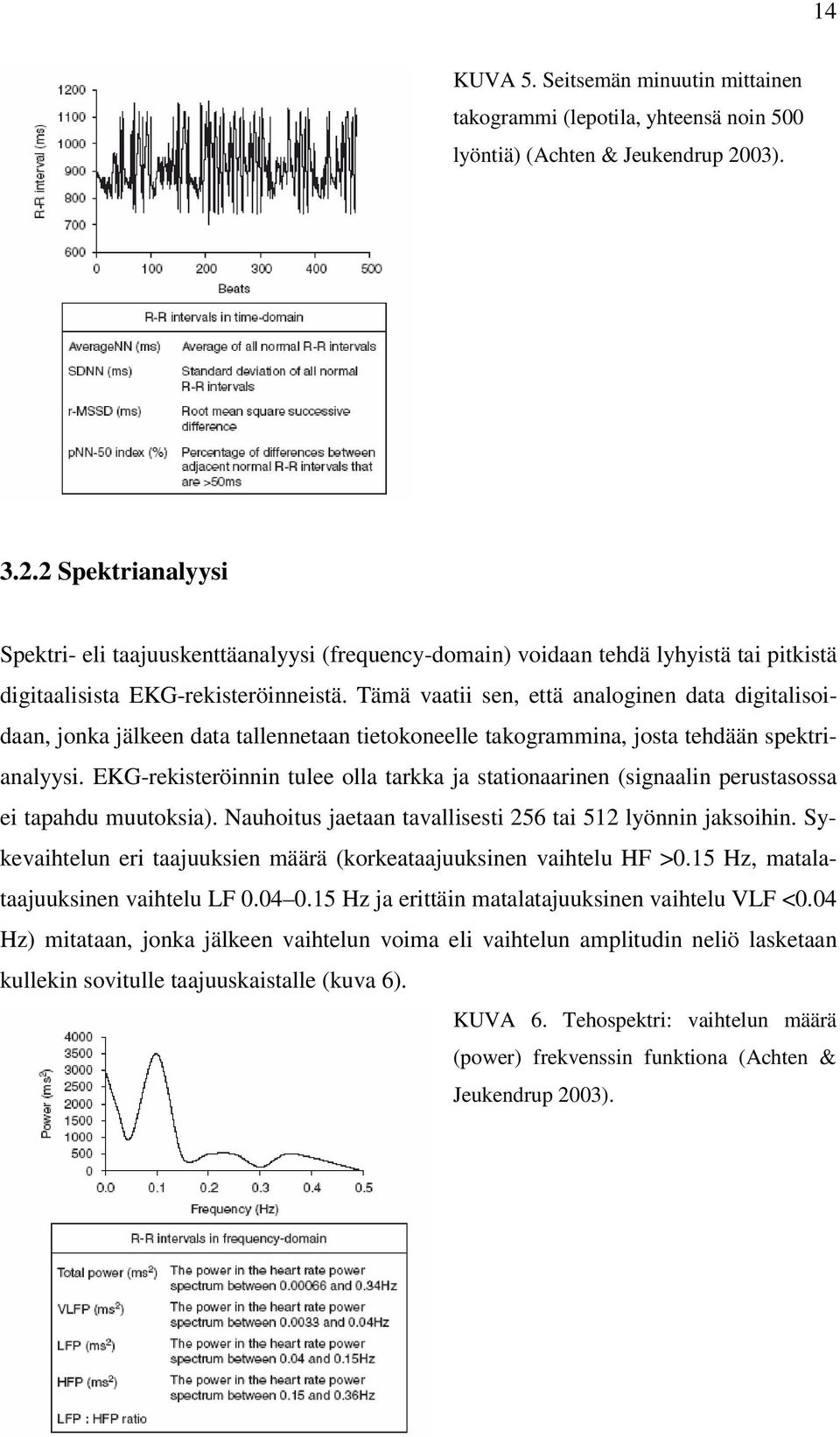 Tämä vaatii sen, että analoginen data digitalisoidaan, jonka jälkeen data tallennetaan tietokoneelle takogrammina, josta tehdään spektrianalyysi.