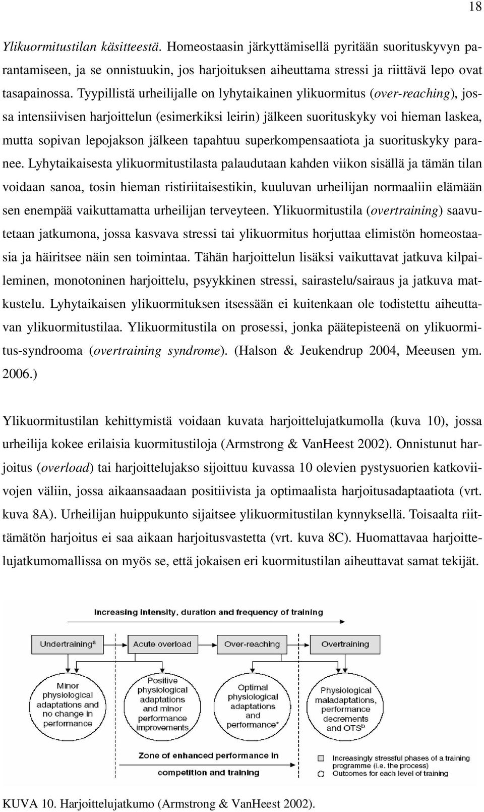 tapahtuu superkompensaatiota ja suorituskyky paranee.