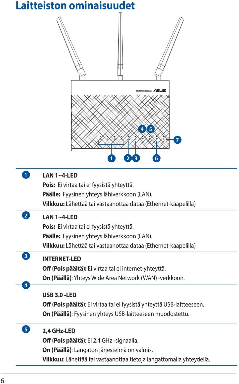 Vilkkuu: Lähettää tai vastaanottaa dataa (Ethernet-kaapelilla) INTERNET-LED Off (Pois päältä): Ei virtaa tai ei internet-yhteyttä. On (Päällä): Yhteys Wide Area Network (WAN) -verkkoon. USB 3.