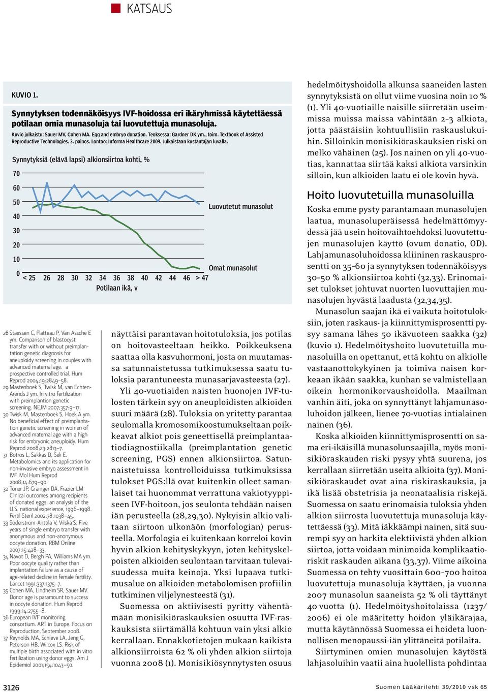 Synnytyksiä (elävä lapsi) alkionsiirtoa kohti, % 70 60 50 Luovutetut munasolut 40 30 20 10 Omat munasolut 0 < 25 26 28 30 32 34 36 38 40 42 44 46 > 47 Potilaan ikä, v 28 Staessen C, Platteau P, Van