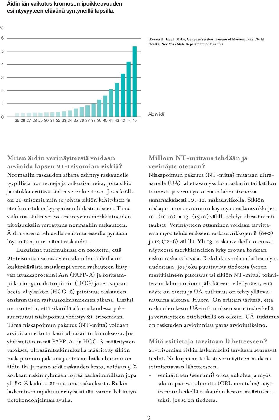 ) 4 3 2 1 0 25 26 27 28 29 30 31 32 33 34 35 36 37 38 39 40 41 42 43 44 45 Äidin ikä Miten äidin verinäytteestä voidaan arvioida lapsen 21-trisomian riskiä?