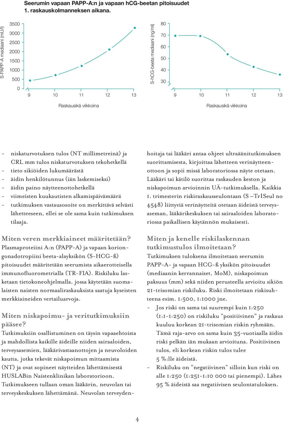 tulos (NT millimetreinä) ja CRL mm tulos niskaturvotuksen tekohetkellä - tieto sikiöiden lukumäärästä - äidin henkilötunnus (iän laskemiseksi) - äidin paino näytteenottohetkellä - viimeisten