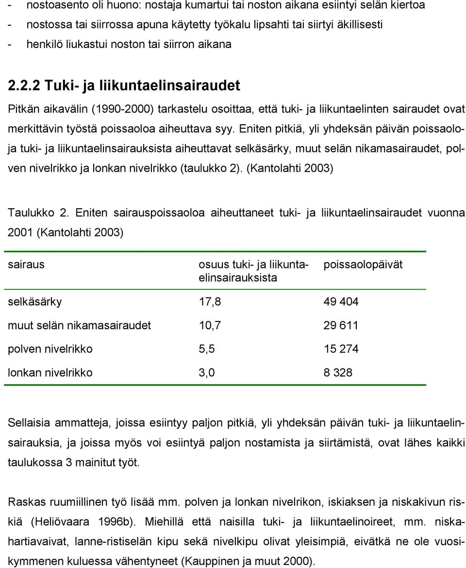 Eniten pitkiä, yli yhdeksän päivän poissaoloja tuki- ja liikuntaelinsairauksista aiheuttavat selkäsärky, muut selän nikamasairaudet, polven nivelrikko ja lonkan nivelrikko (taulukko 2).