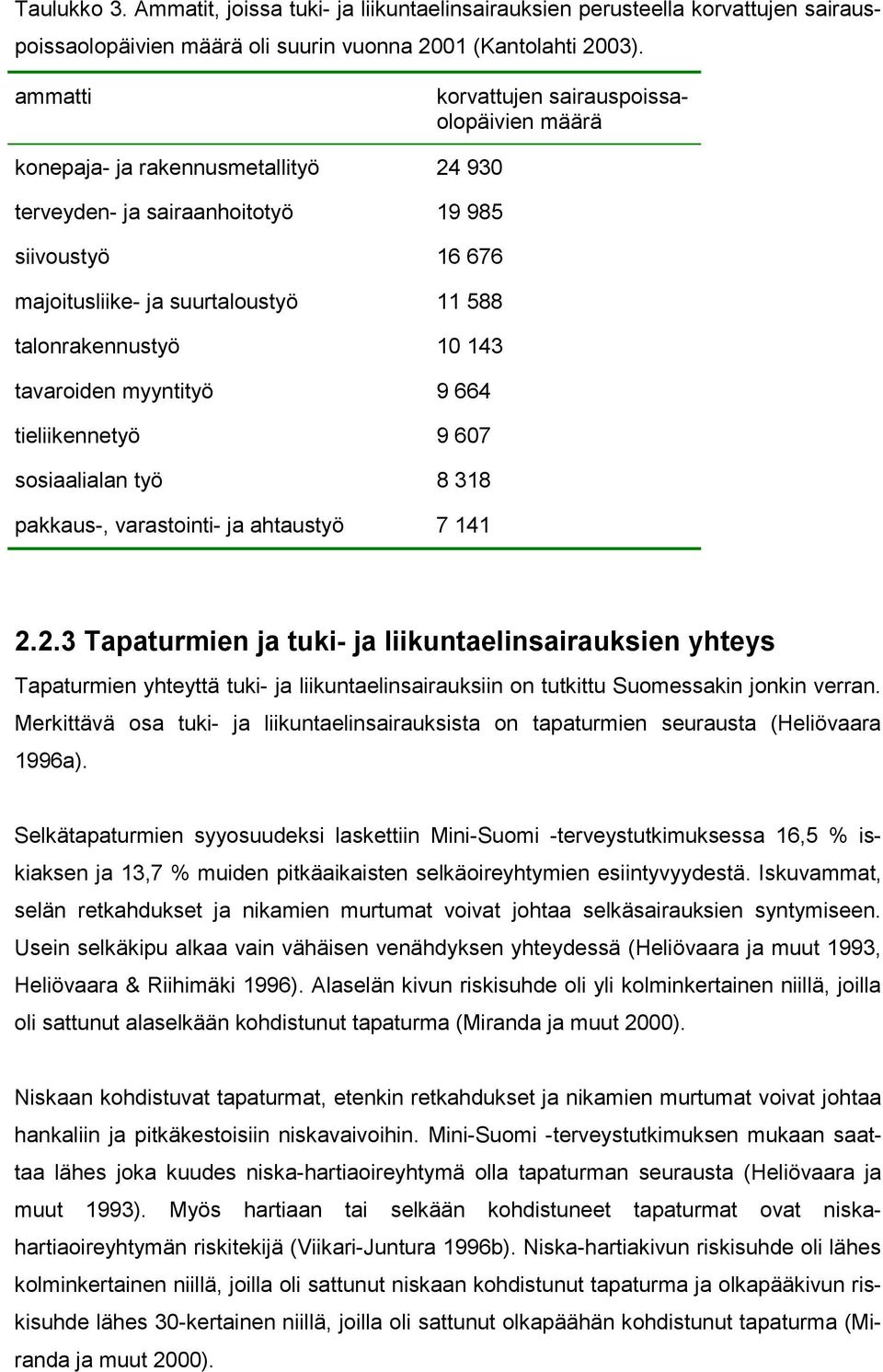 10 143 tavaroiden myyntityö 9 664 tieliikennetyö 9 607 sosiaalialan työ 8 318 pakkaus-, varastointi- ja ahtaustyö 7 141 2.