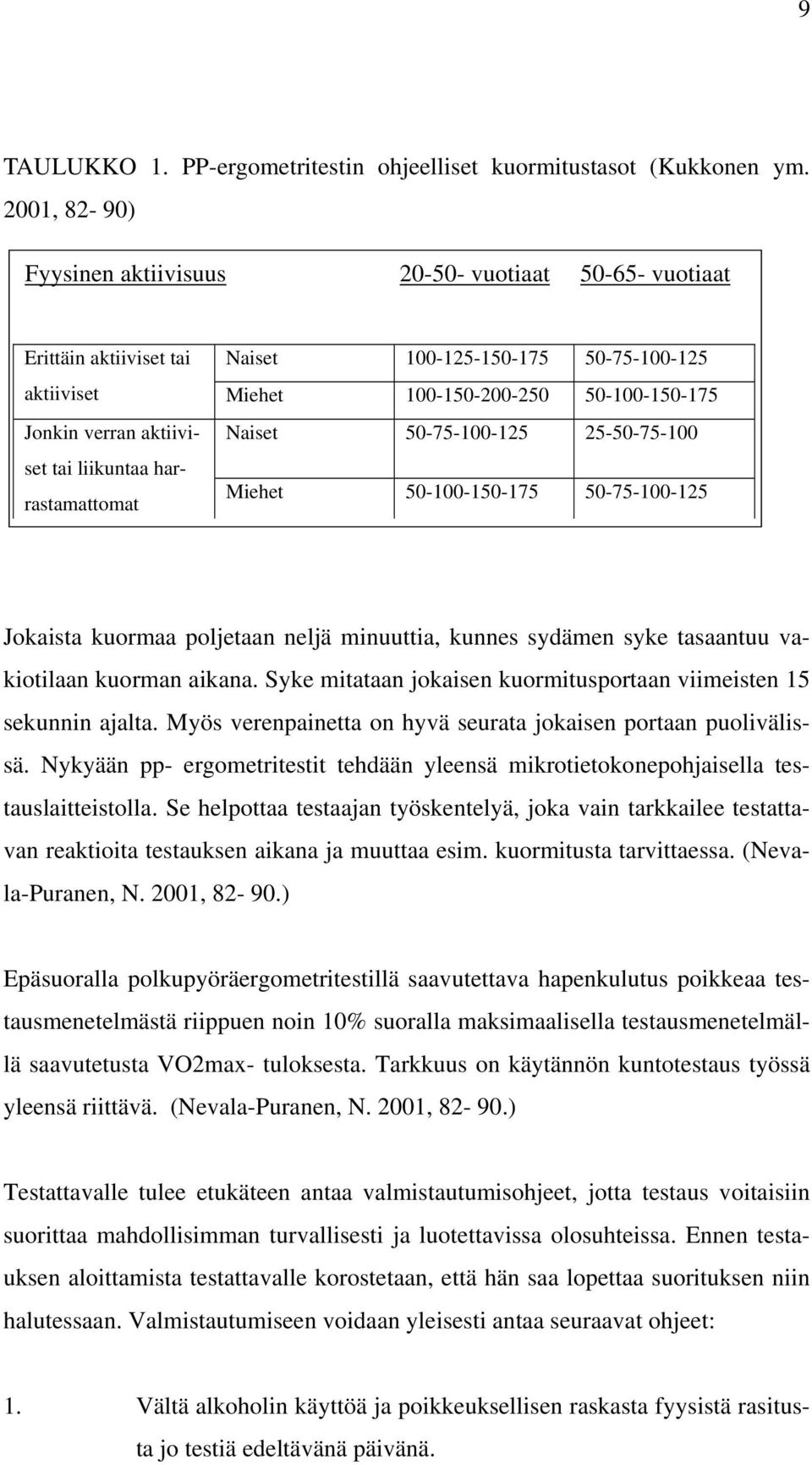 aktiiviset tai liikuntaa harrastamattomat Naiset Miehet 50-75-100-125 50-100-150-175 25-50-75-100 50-75-100-125 Jokaista kuormaa poljetaan neljä minuuttia, kunnes sydämen syke tasaantuu vakiotilaan