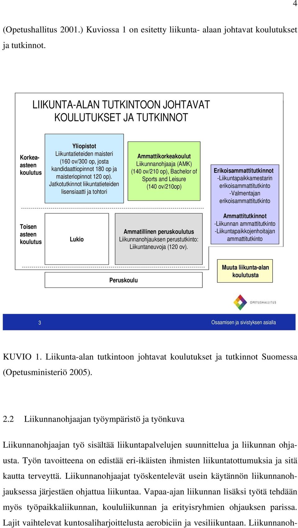 Jatkotutkinnot liikuntatieteiden lisensiaatti ja tohtori Ammattikorkeakoulut Liikunnanohjaaja (AMK) (140 ov/210 op), Bachelor of Sports and Leisure (140 ov/210op) Erikoisammattitutkinnot