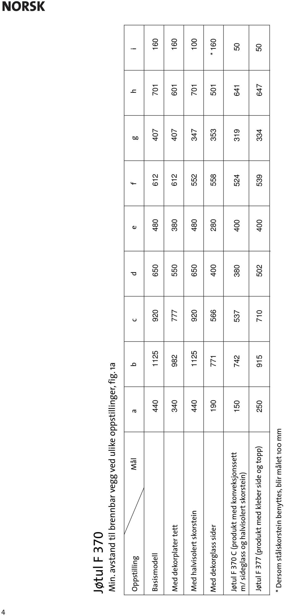 halvisolert skorstein 440 1125 920 650 480 552 347 701 100 Med dekorglass sider 190 771 566 400 280 558 353 501 * 160 Jøtul F 370 C (produkt med