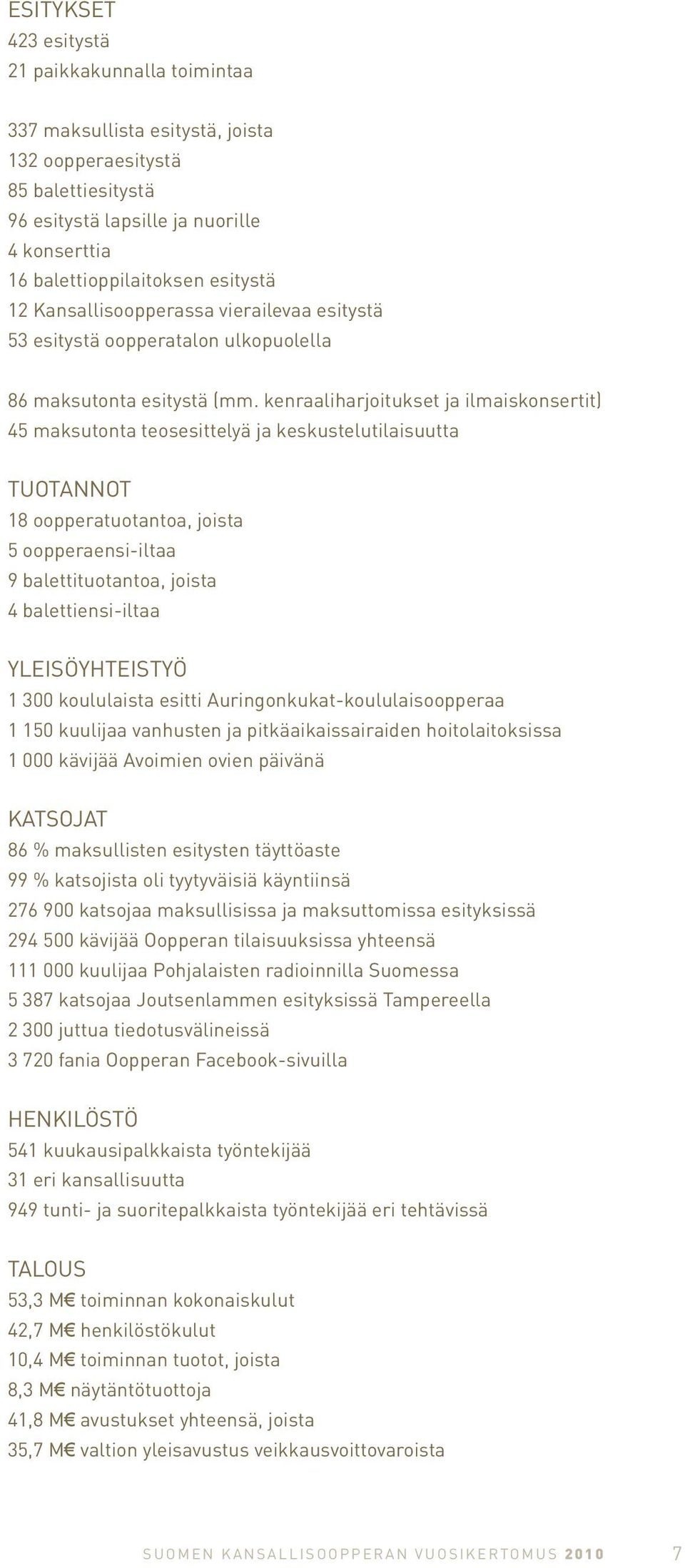 kenraaliharjoitukset ja ilmaiskonsertit) 45 maksutonta teosesittelyä ja keskustelutilaisuutta Tuotannot 18 oopperatuotantoa, joista 5 oopperaensi-iltaa 9 balettituotantoa, joista 4 balettiensi-iltaa