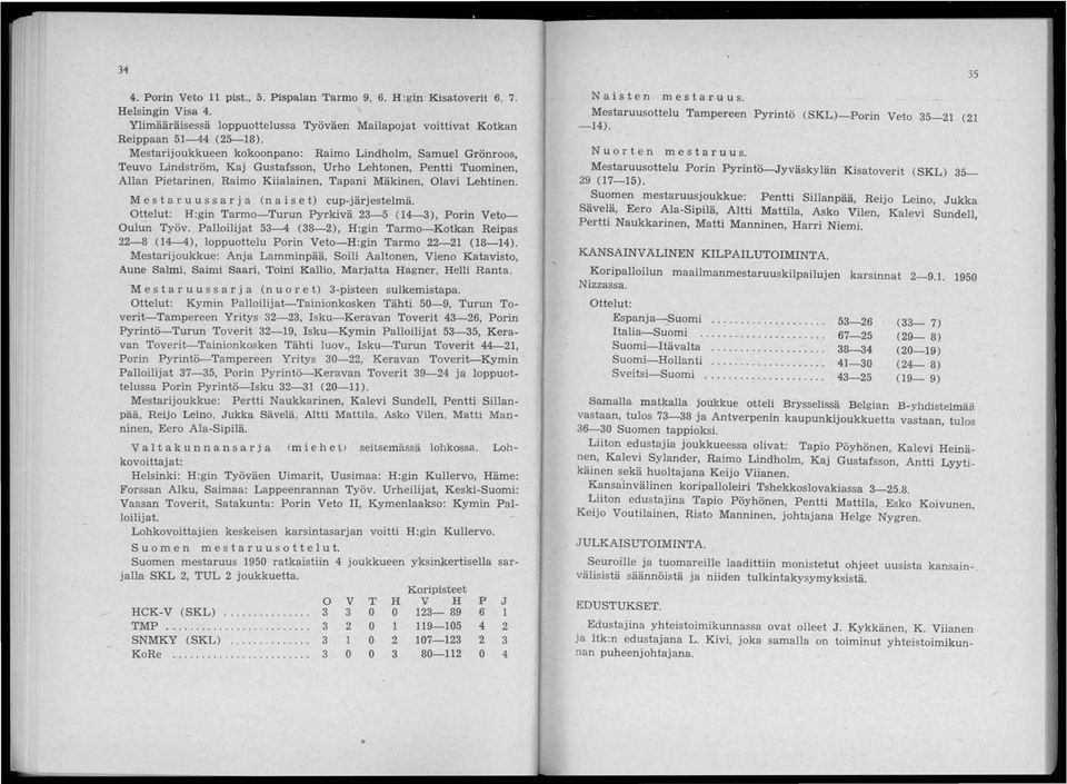 Me s t a l' u u S s a r j a (n a i se t) cup-järjestelmä. Ottelut: H:gin Tarmo-Turun Pyrkivä 23-5 (14-3), Porin Veto Oulun Työv.
