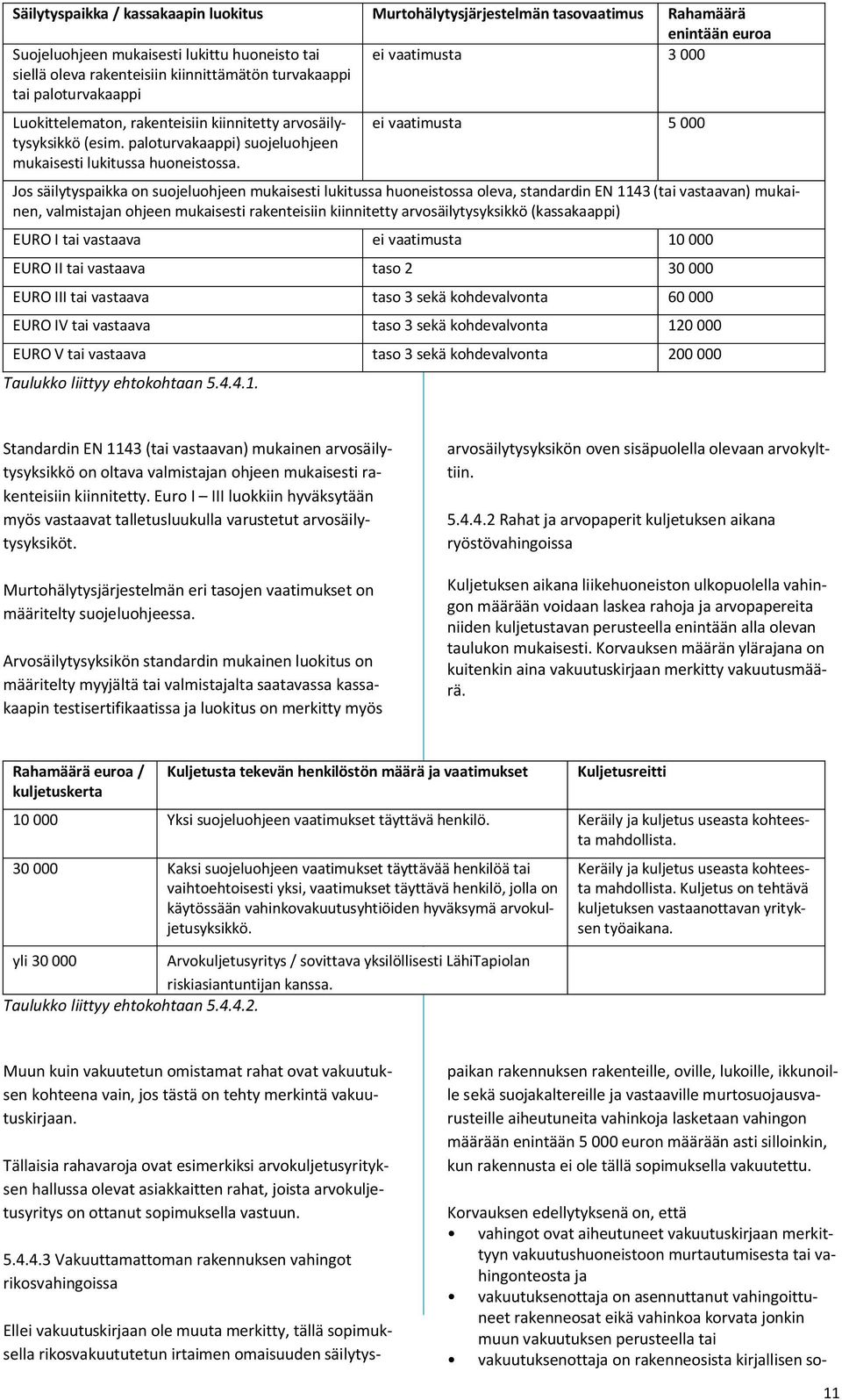 ei vaatimusta 5 000 Jos säilytyspaikka on suojeluohjeen mukaisesti lukitussa huoneistossa oleva, standardin EN 1143 (tai vastaavan) mukainen, valmistajan ohjeen mukaisesti rakenteisiin kiinnitetty