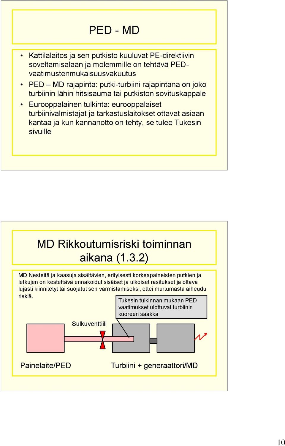 sivuille MD Rikkoutumisriski toiminnan aikana (1.3.