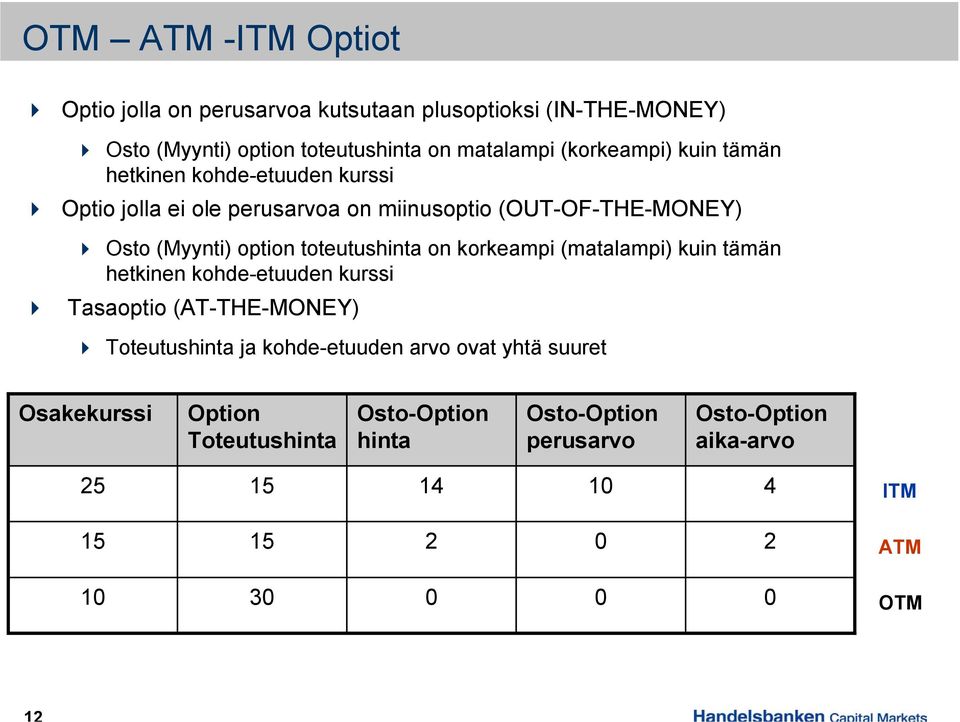 toteutushinta on korkeampi (matalampi) kuin tämän hetkinen kohde-etuuden kurssi Tasaoptio (AT-THE-MONEY) Toteutushinta ja kohde-etuuden arvo