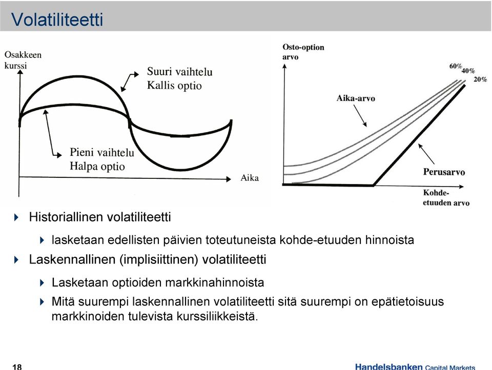 volatiliteetti Lasketaan optioiden markkinahinnoista Mitä suurempi