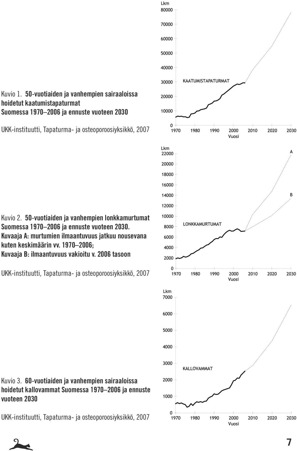osteoporoosiyksikkö, 2007 Kuvio 2. 50-vuotiaiden ja vanhempien lonkkamurtumat Suomessa 1970 2006 ja ennuste vuoteen 2030.