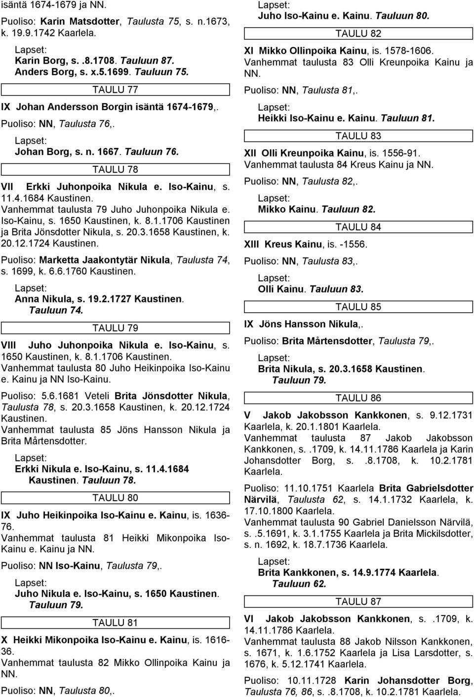 Vanhemmat taulusta 79 Juho Juhonpoika Nikula e. Iso-Kainu, s. 1650 Kaustinen, k. 8.1.1706 Kaustinen ja Brita Jönsdotter Nikula, s. 20.3.1658 Kaustinen, k. 20.12.1724 Kaustinen.