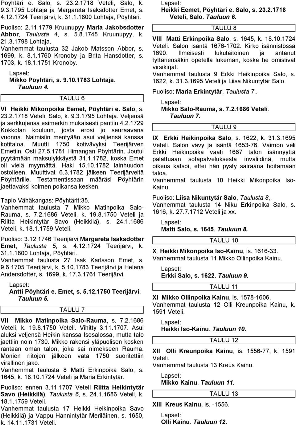 1703, k. 18.1.1751 Kronoby. Mikko Pöyhtäri, s. 9.10.1783 Lohtaja. Tauluun 4. TAULU 6 VI Heikki Mikonpoika Eemet, Pöyhtäri e. Salo, s. 23.2.1718 Veteli, Salo, k. 9.3.1795 Lohtaja.