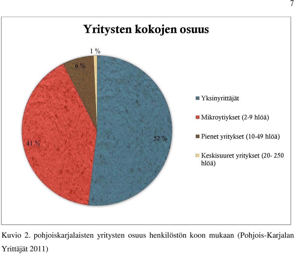 yritykset (20-250 hlöä) Kuvio 2.