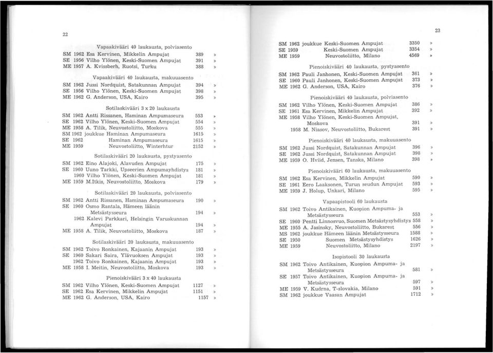 Anderson, USA, Kairo 395 Sotilaskivääri 3 x 20 laukausta SM Antti Rissanen, Haminan Ampumaseura 553 SE Vilho Ylönen, Keski-Suomen Ampujat 554 ME 1958 A.