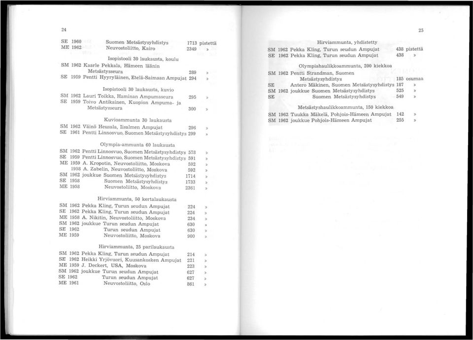 296 SE 1961 Pentti Linnosvuo, Suomen Metsästysyhdistys 299 1713 pistettä 2349 Hirviammunta, yhdistetty SM Pekka Kling, Turun seudun Ampujat SE Pekka Kling, Turun seudun Ampujat 25 438 pistettä 438