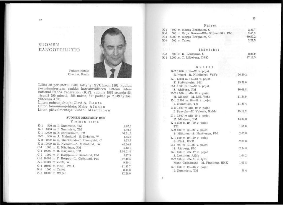 Ranta Liitto on perustettu 1932, liittynyt SVUL:oon, kuuluu perustamisestaan saakka k&nsainväliseen liittoon International Canoa Federation (ICF), vuonna seuroja 55, jäseniä 790 miestä, 855 naista,