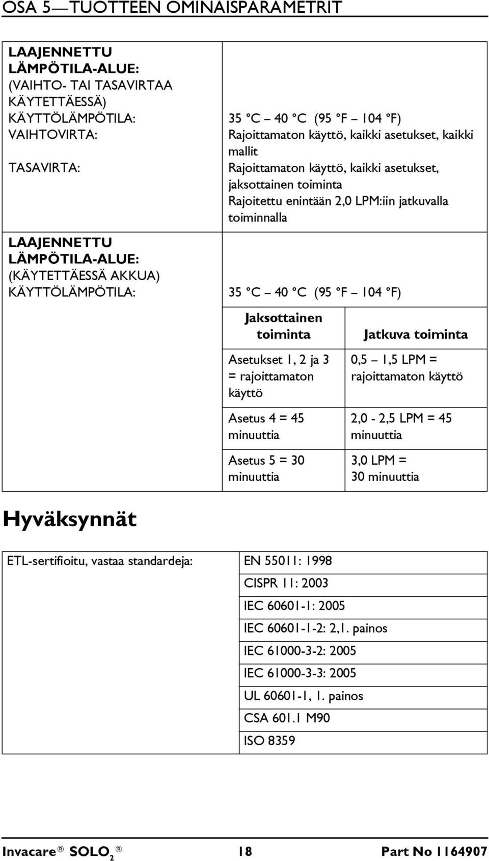 toiminnalla 35 C 40 C (95 F 104 F) Jaksottainen toiminta Asetukset 1, 2 ja 3 = rajoittamaton käyttö Asetus 4 = 45 minuuttia Asetus 5 = 30 minuuttia Jatkuva toiminta 0,5 1,5 LPM = rajoittamaton käyttö