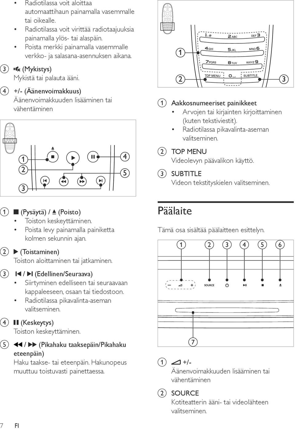 d +/- (Äänenvoimakkuus) Äänenvoimakkuuden lisääminen tai vähentäminen a Aakkosnumeeriset painikkeet Arvojen tai kirjainten kirjoittaminen (kuten tekstiviestit).