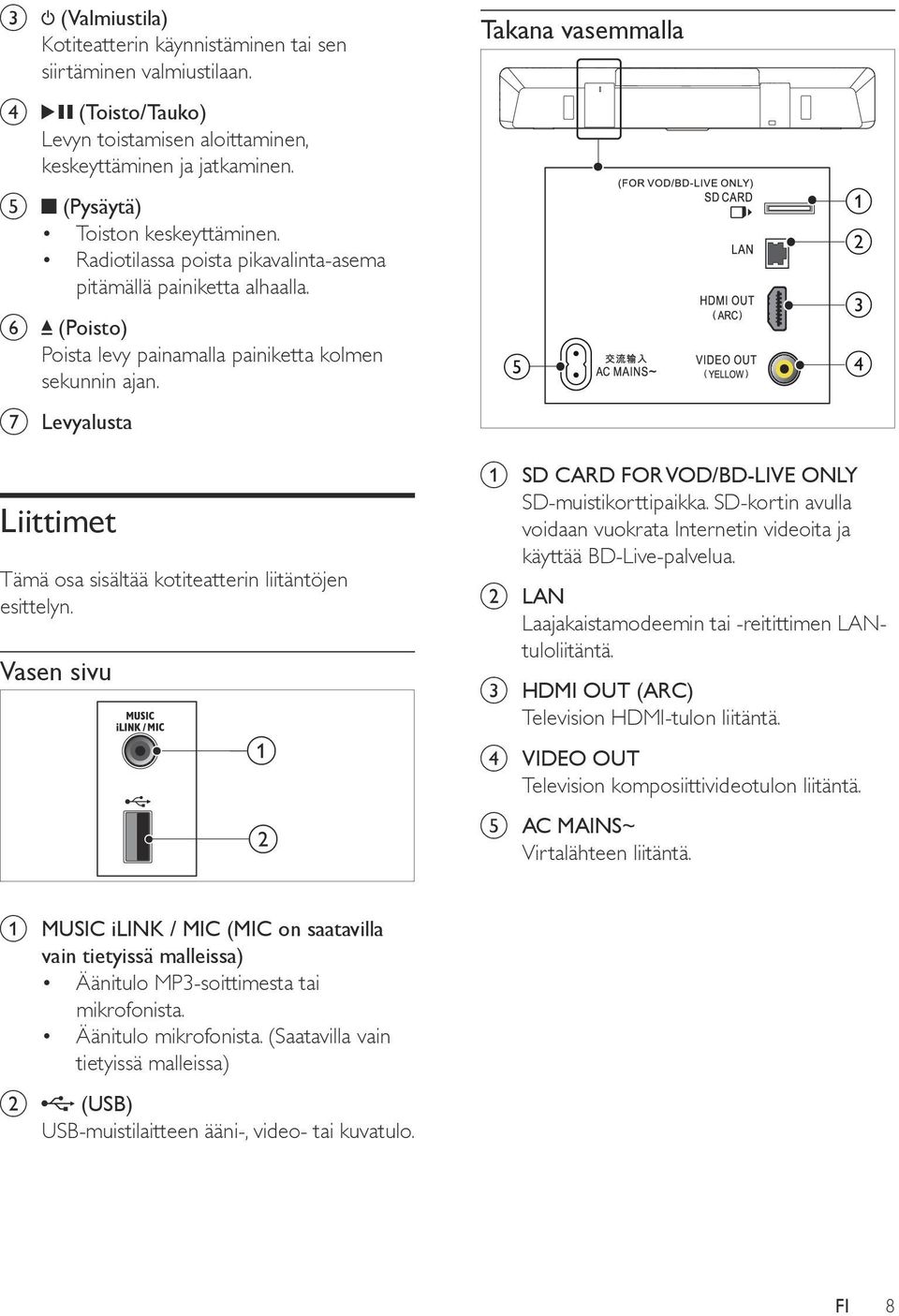 g Levyalusta Takana vasemmalla e a b c d Liittimet Tämä osa sisältää kotiteatterin liitäntöjen esittelyn. Vasen sivu a b a SD CARD FOR VOD/BD-LIVE ONLY SD-muistikorttipaikka.