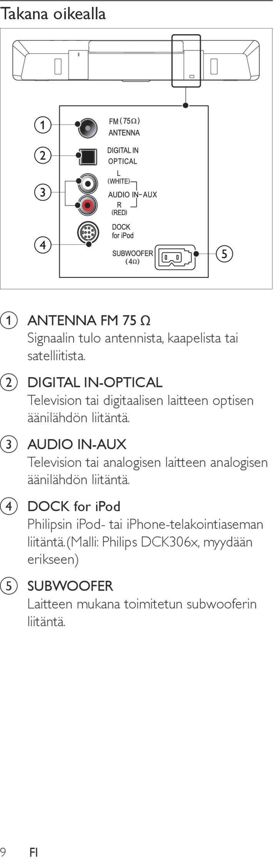 c AUDIO IN-AUX Television tai analogisen laitteen analogisen äänilähdön liitäntä.