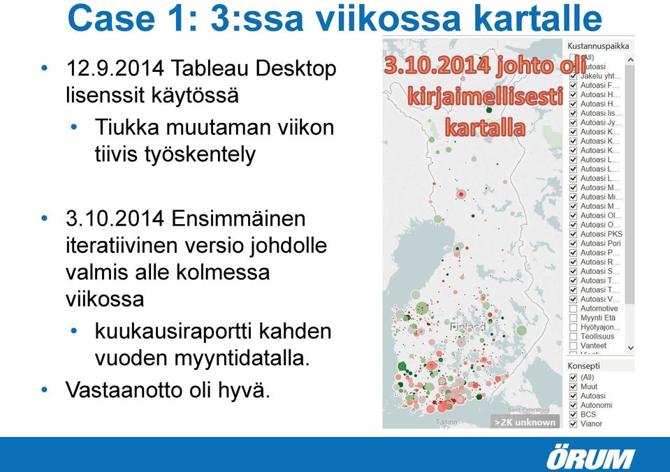 tiivis työskentely 3.10.