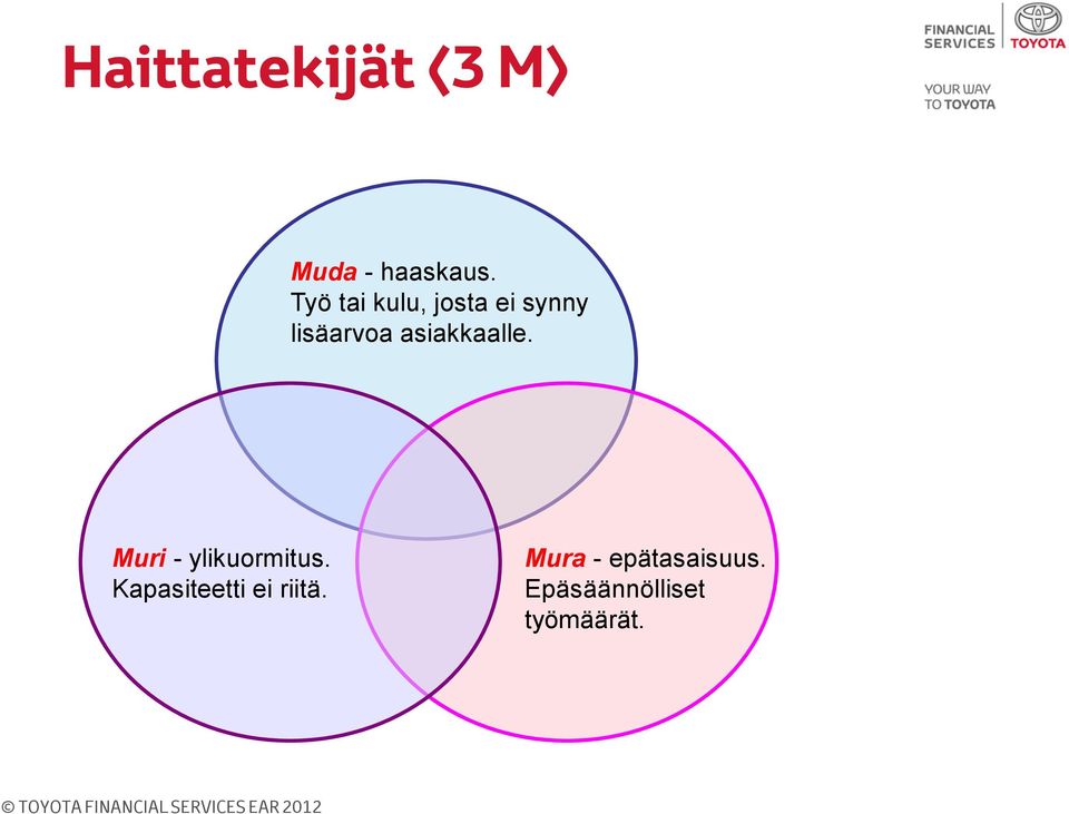 asiakkaalle. Muri - ylikuormitus.