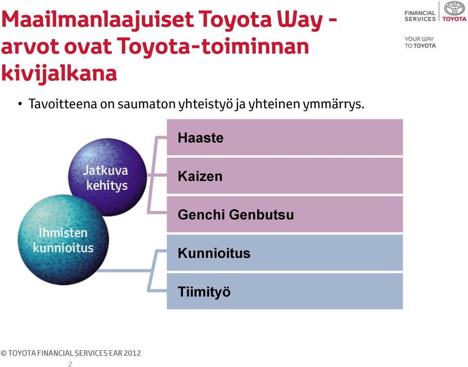 yhteistyö ja yhteinen ymmärrys.