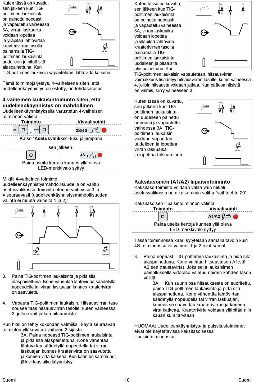 Tämä toimintojärjestys, 4-vaiheisena siten, että uudelleenkäynnistys on estetty, on tehdasasetus.