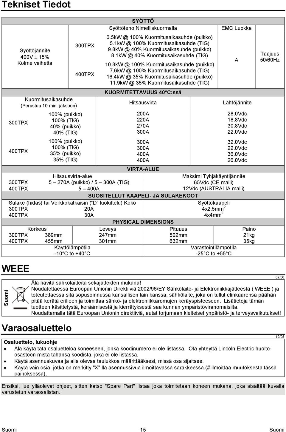 5kW @ 100% Kuormitusaikasuhde (puikko) 5.1kW @ 100% Kuormitusaikasuhde (TIG) 9.8kW @ 40% Kuormitusaikasuhde (puikko) 8.1kW @ 40% Kuormitusaikasuhde (TIG) 10.8kW @ 100% Kuormitusaikasuhde (puikko) 7.