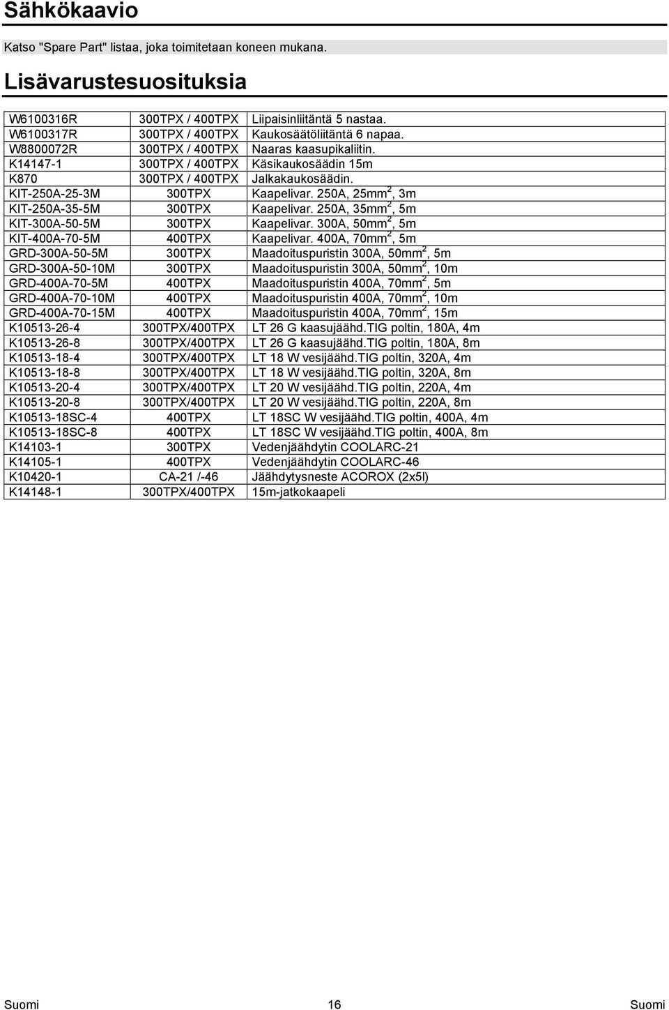 KIT-250A-25-3M 300TPX Kaapelivar. 250A, 25mm 2, 3m KIT-250A-35-5M 300TPX Kaapelivar. 250A, 35mm 2, 5m KIT-300A-50-5M 300TPX Kaapelivar. 300A, 50mm 2, 5m KIT-400A-70-5M 400TPX Kaapelivar.