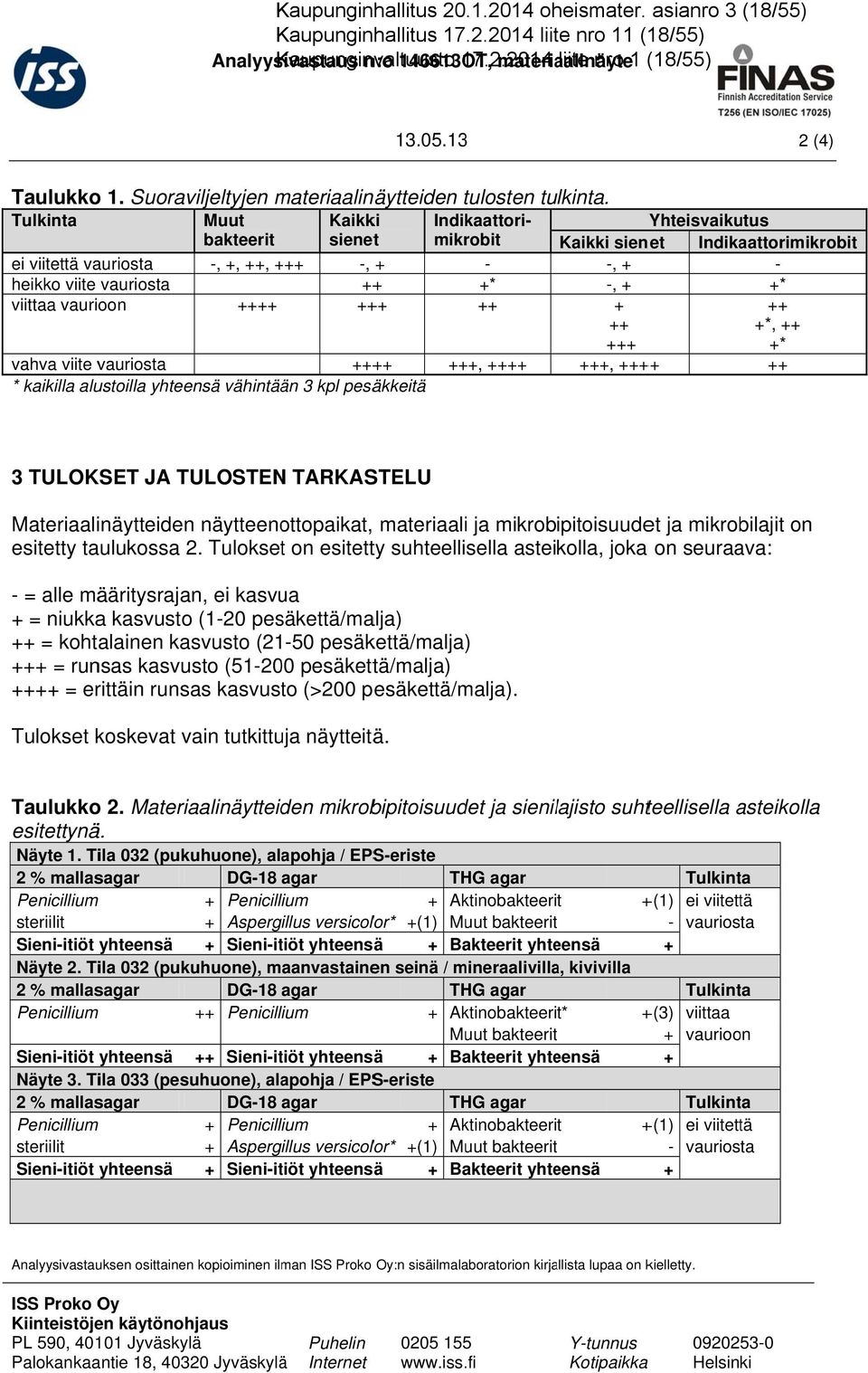 Muut Kaikki Indikaattori- Yhteisvaikutus bakteerit sienett mikrobit Kaikki sienet Indikaattorimikrobit ei viitettä vauriosta heikko viite vauriosta viittaa vaurioon -,,, -, - * -, -, - * *, * vahva