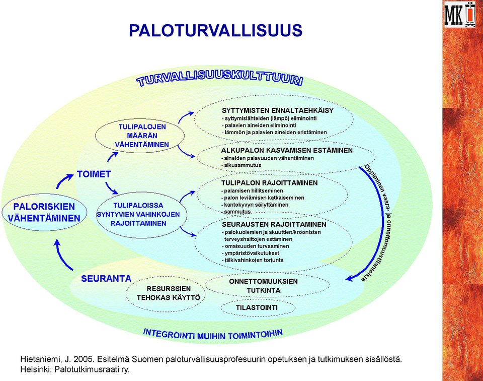 paloturvallisuusprofesuurin opetuksen