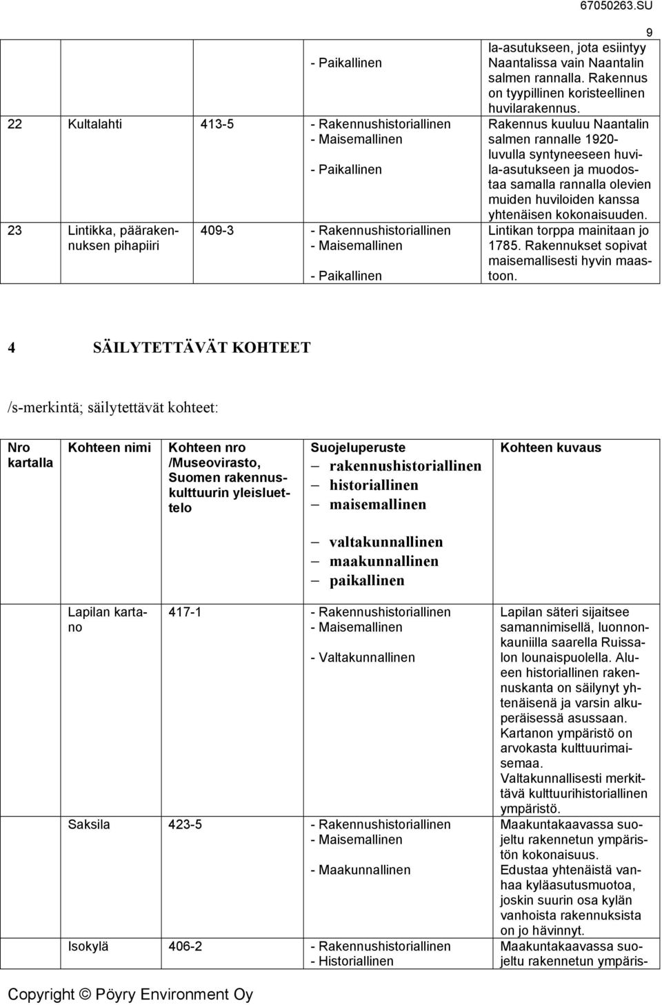 Rakennus kuuluu Naantalin salmen rannalle 1920- luvulla syntyneeseen huvila-asutukseen ja muodostaa samalla rannalla olevien muiden huviloiden kanssa yhtenäisen kokonaisuuden.