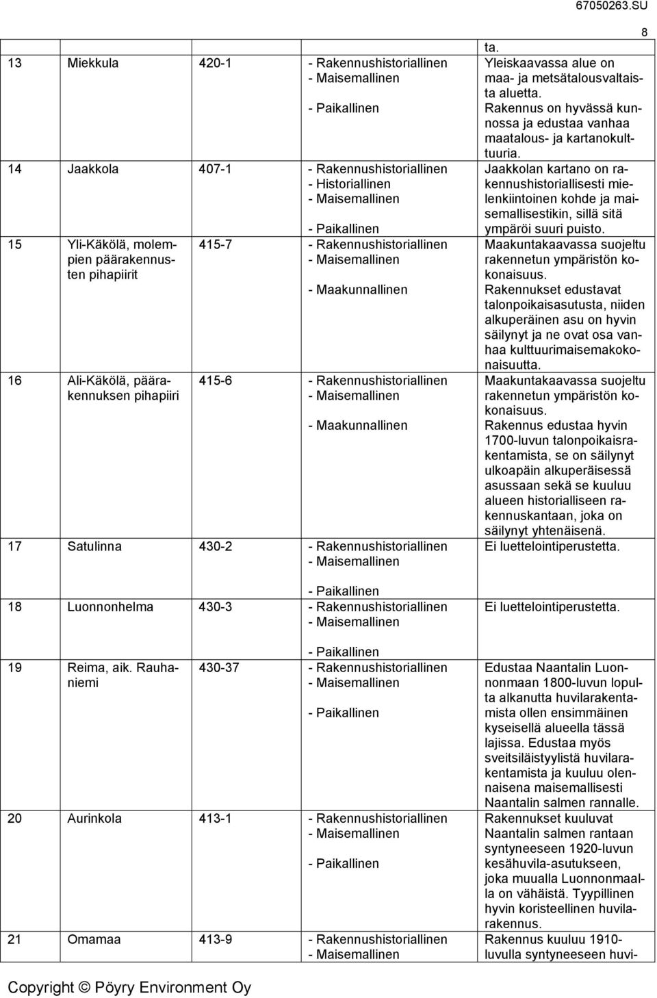 Rauhaniemi 430-37 - Rakennushistoriallinen 20 Aurinkola 413-1 - Rakennushistoriallinen 21 Omamaa 413-9 - Rakennushistoriallinen 8 ta. Yleiskaavassa alue on maa- ja metsätalousvaltaista aluetta.