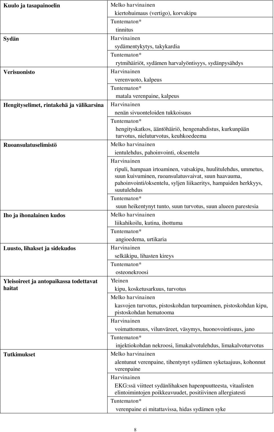 sivuonteloiden tukkoisuus hengityskatkos, ääntöhäiriö, hengenahdistus, kurkunpään turvotus, nieluturvotus, keuhkoedeema ientulehdus, pahoinvointi, oksentelu ripuli, hampaan irtoaminen, vatsakipu,