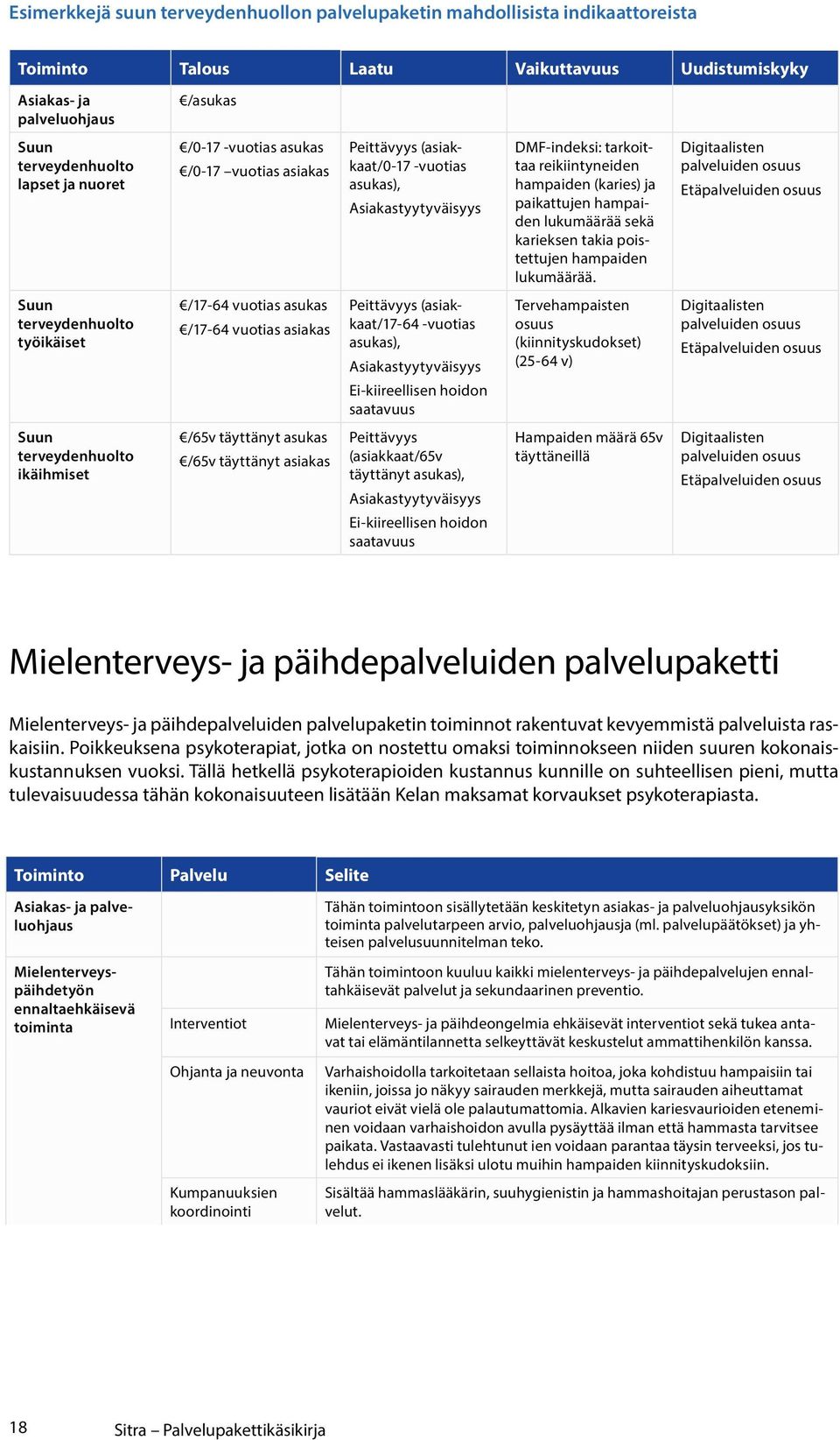 poistettujen hampaiden lukumäärää.